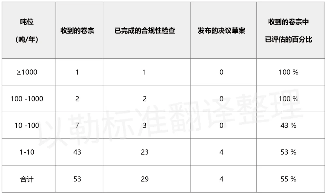 171152407517205275.png 企業微信截圖_17115238601748.png